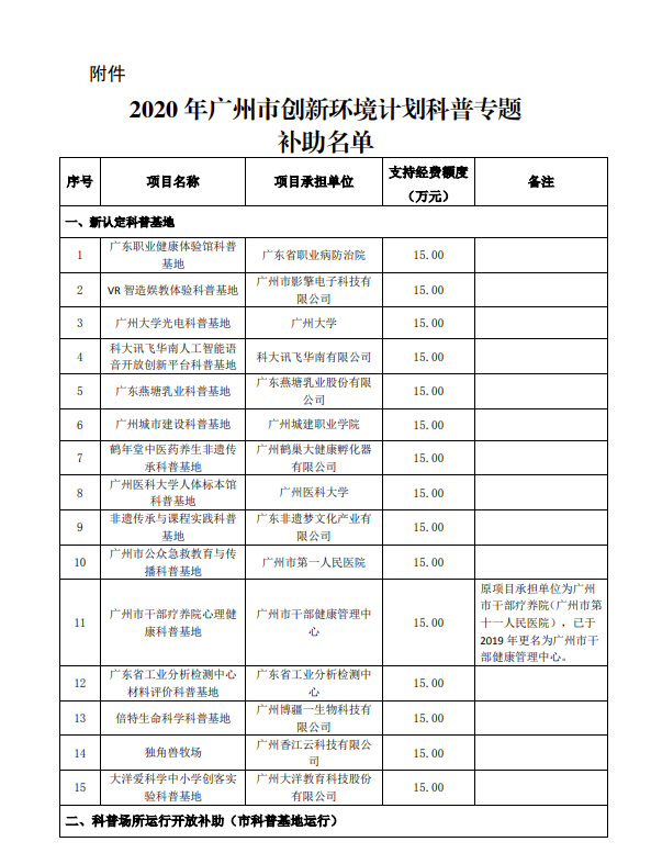 2020年廣州市創新環境計劃科普專題補助結果公開