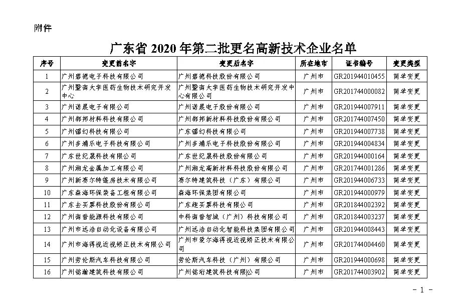 【廣東】關于廣東省2020年第二批更名高新技術企業名單的公告