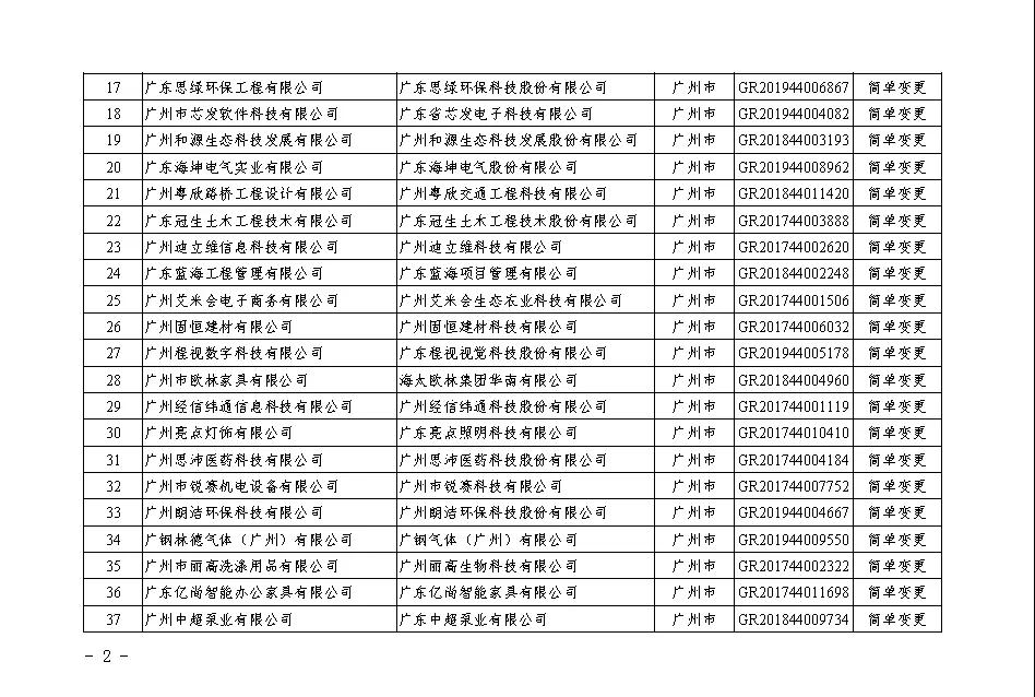 【廣東】關于廣東省2020年第二批更名高新技術企業名單的公告