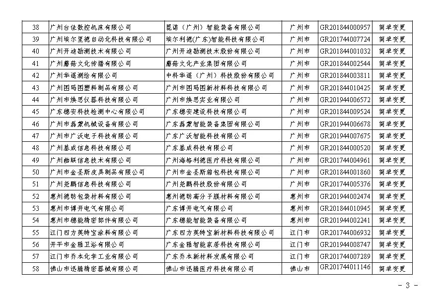 【廣東】關于廣東省2020年第二批更名高新技術企業名單的公告