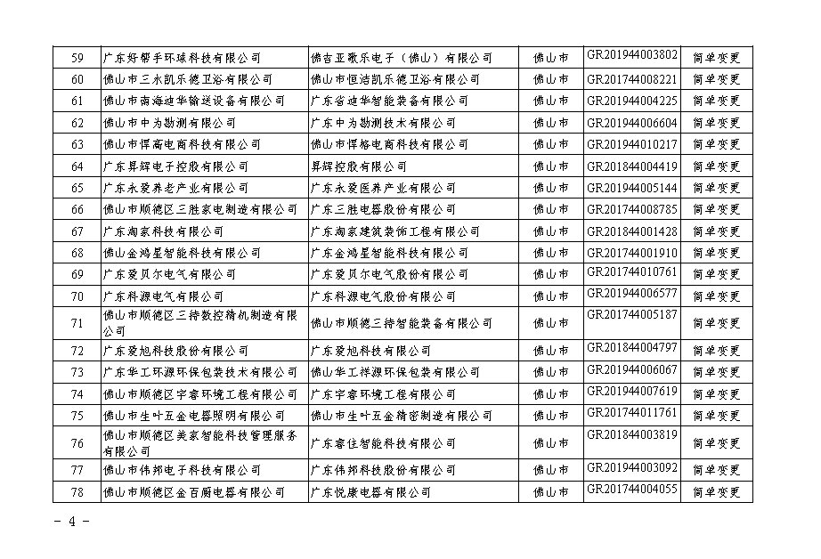 【廣東】關于廣東省2020年第二批更名高新技術企業名單的公告
