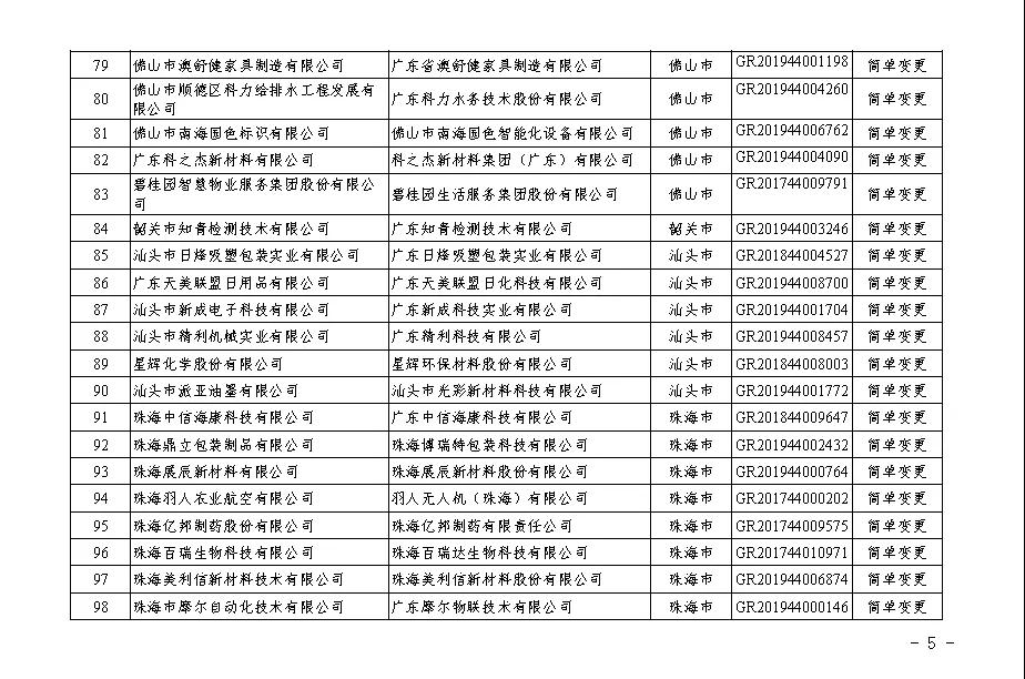 【廣東】關于廣東省2020年第二批更名高新技術企業名單的公告