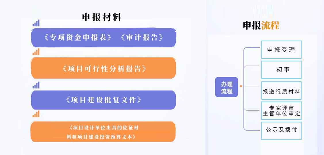 廣州市文化和旅游產業發展專項資金 “重點旅游項目”